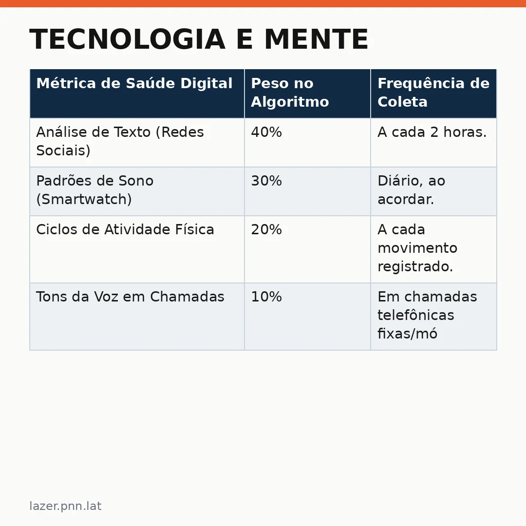 Infográfico - Tecnologia e Mente: A Revolução da Ferramenta Suicídio Risk Tech no Lifestyle Digital
