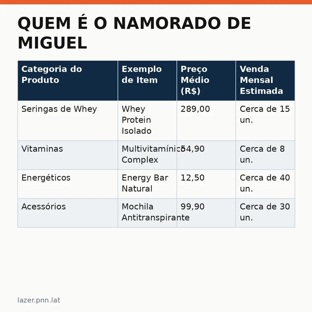 Infográfico - Quem é o namorado de Miguel Falabella? Empresário é 30 anos mais jovem e dono de loja de suplementos