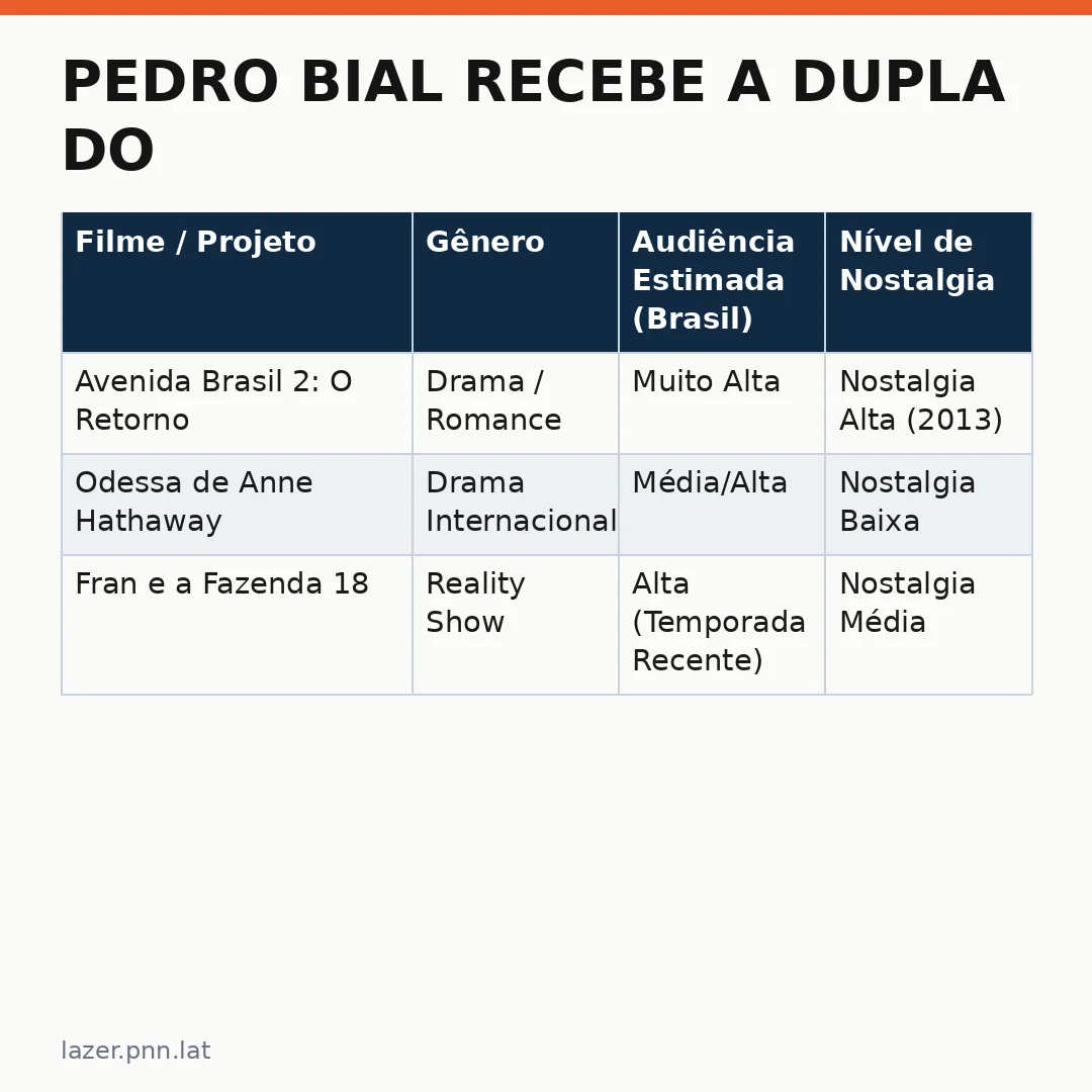 Infográfico - Pedro Bial recebe a dupla do Bairro Divino para um especial de entrevistas