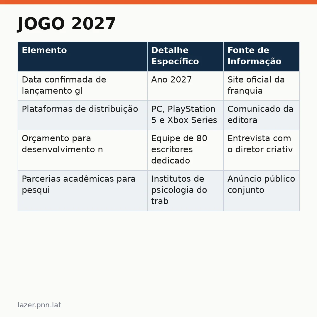 Infográfico - Jogo 2027: O Desafio de Vencer o Burnout em um Mundo que Não Para