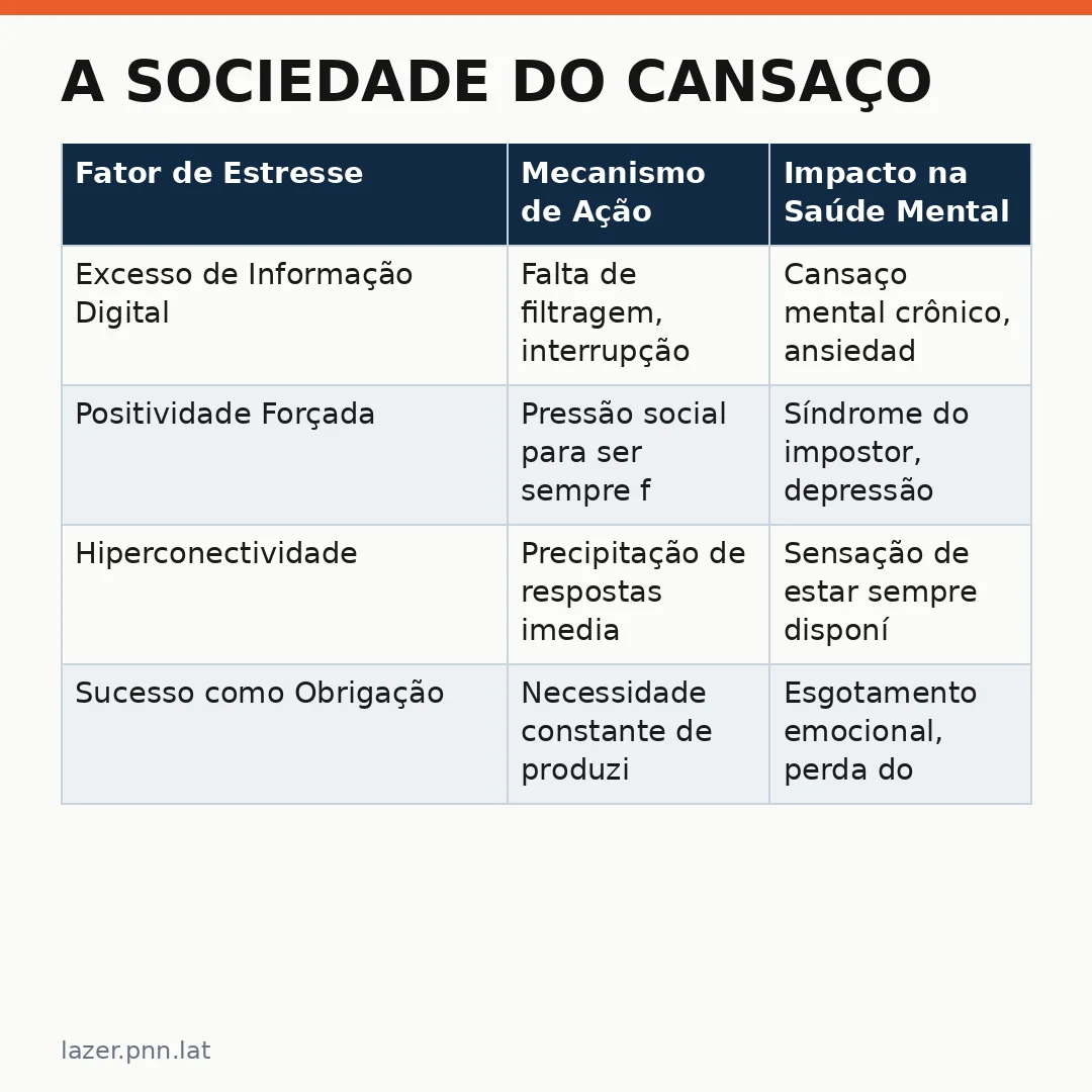 Infográfico - A Sociedade do Cansaço: Como a Pressão Mental Moderna Afeta Nossa Saúde em Tempos de Mudança Global