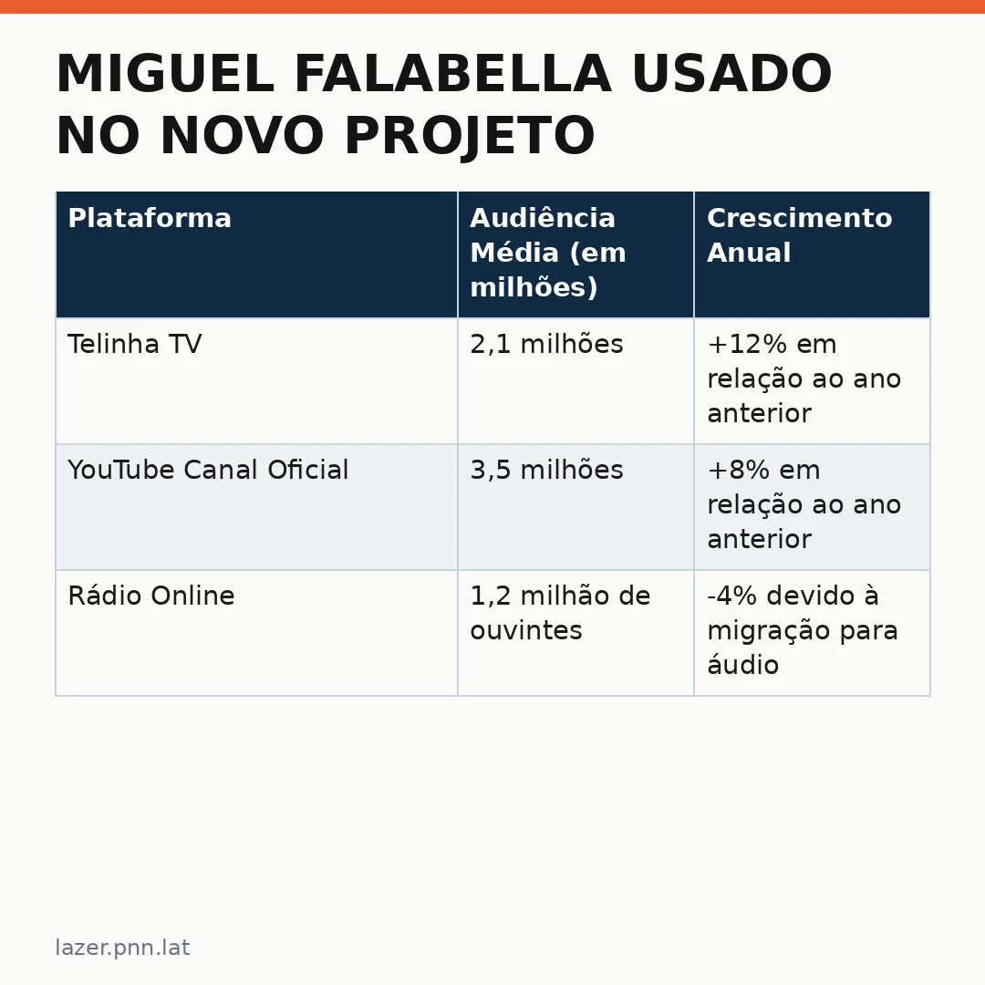 Infográfico - Miguel Falabella usado no novo projeto: empresário e namorado revelam detalhes da jornada