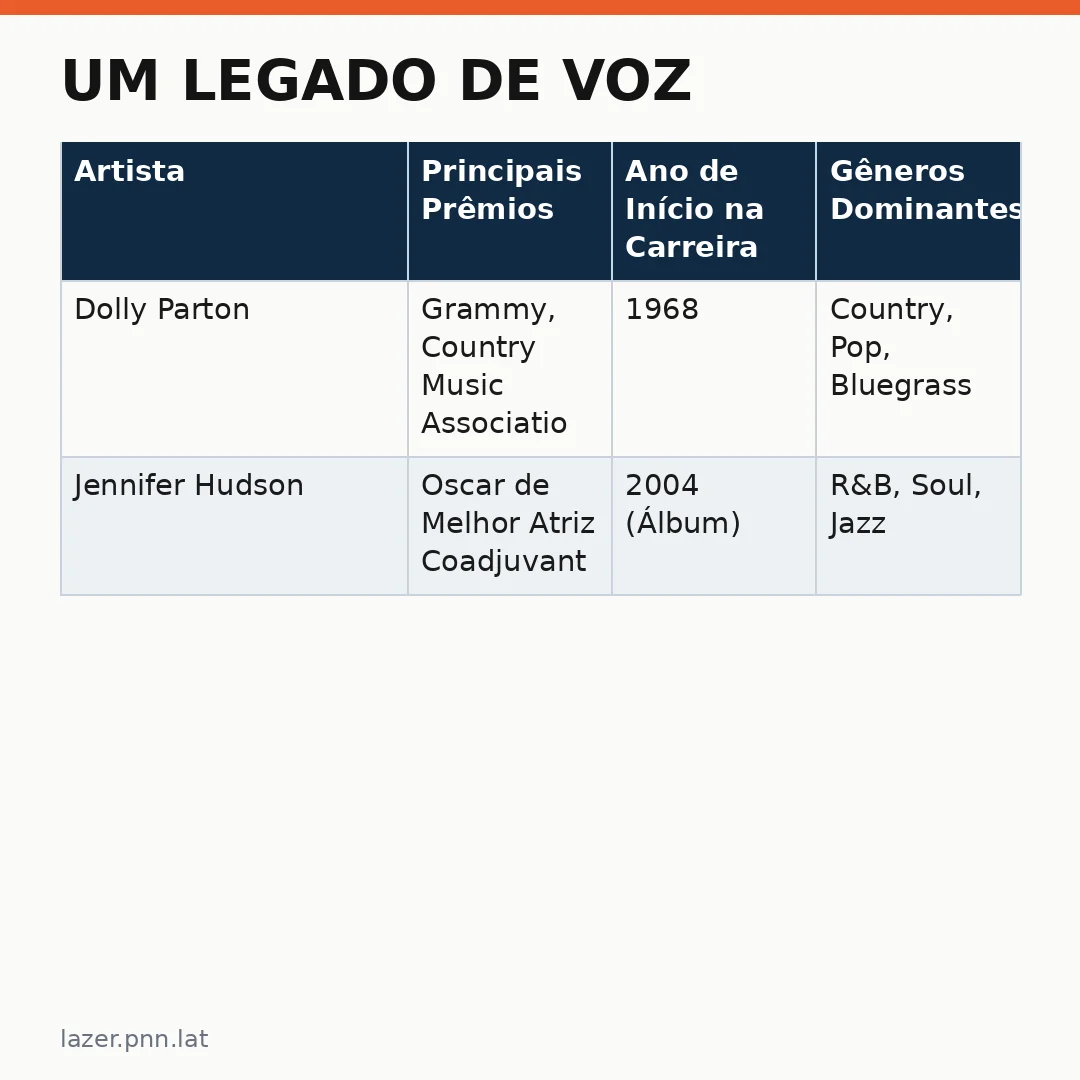 Infográfico - Um Legado de Voz: A Performance que Moveu o Palco