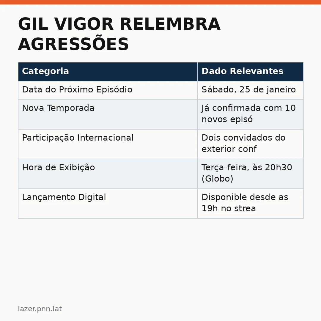Infográfico - Gil Vigor relembra agressões homofóbicas após ataque contra ator de Quem Ama Cuida