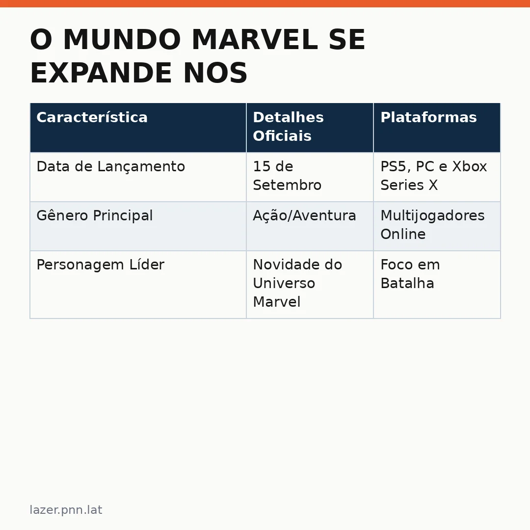 Infográfico - O Mundo Marvel Se Expande nos Jogos: Insomniac Lança Novo Título