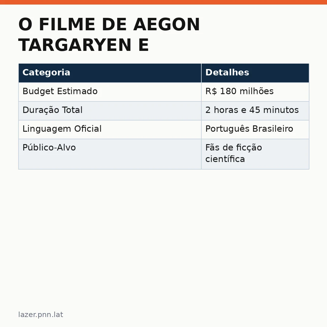 Infográfico - O Filme de Aegon Targaryen e o Futuro da Franquia