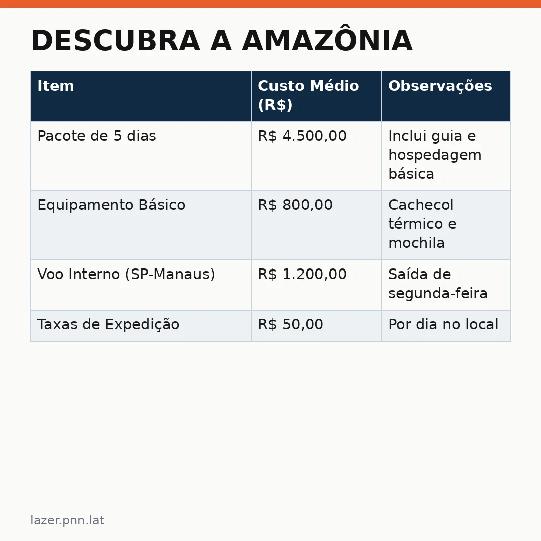 Infográfico - Descubra a Amazônia: Novas Espécies e Oportunidades para o Ecoturismo