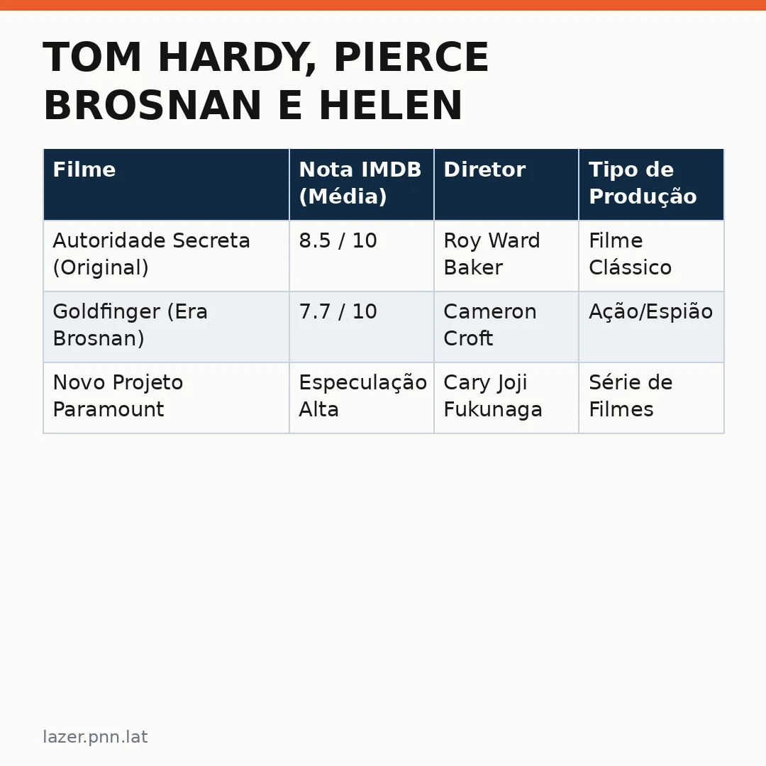 Infográfico - Tom Hardy, Pierce Brosnan e Helen Mirren renovam o clássico do entretenimento