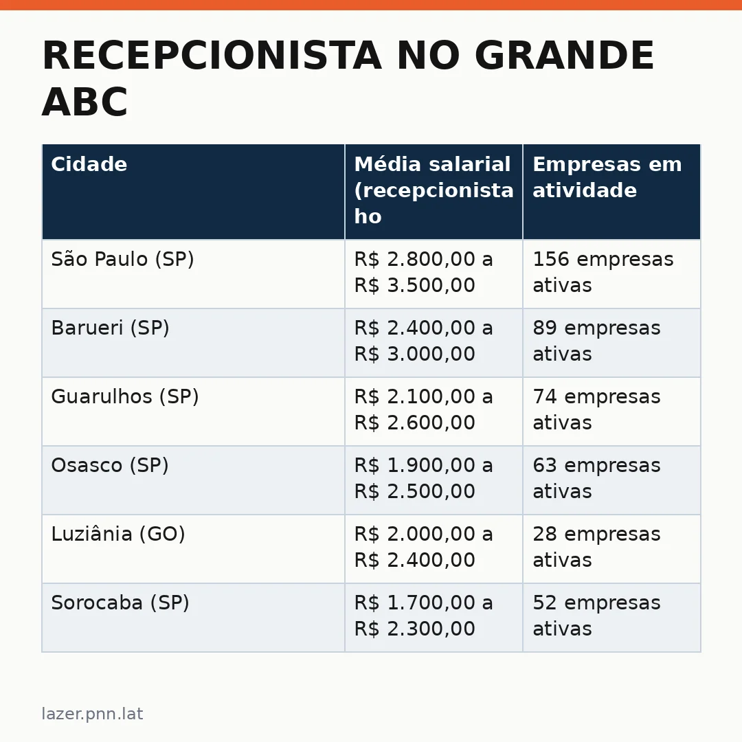 Infográfico - Recepcionista no Grande ABC: oportunidade afirmativa em hotelaria e turismo