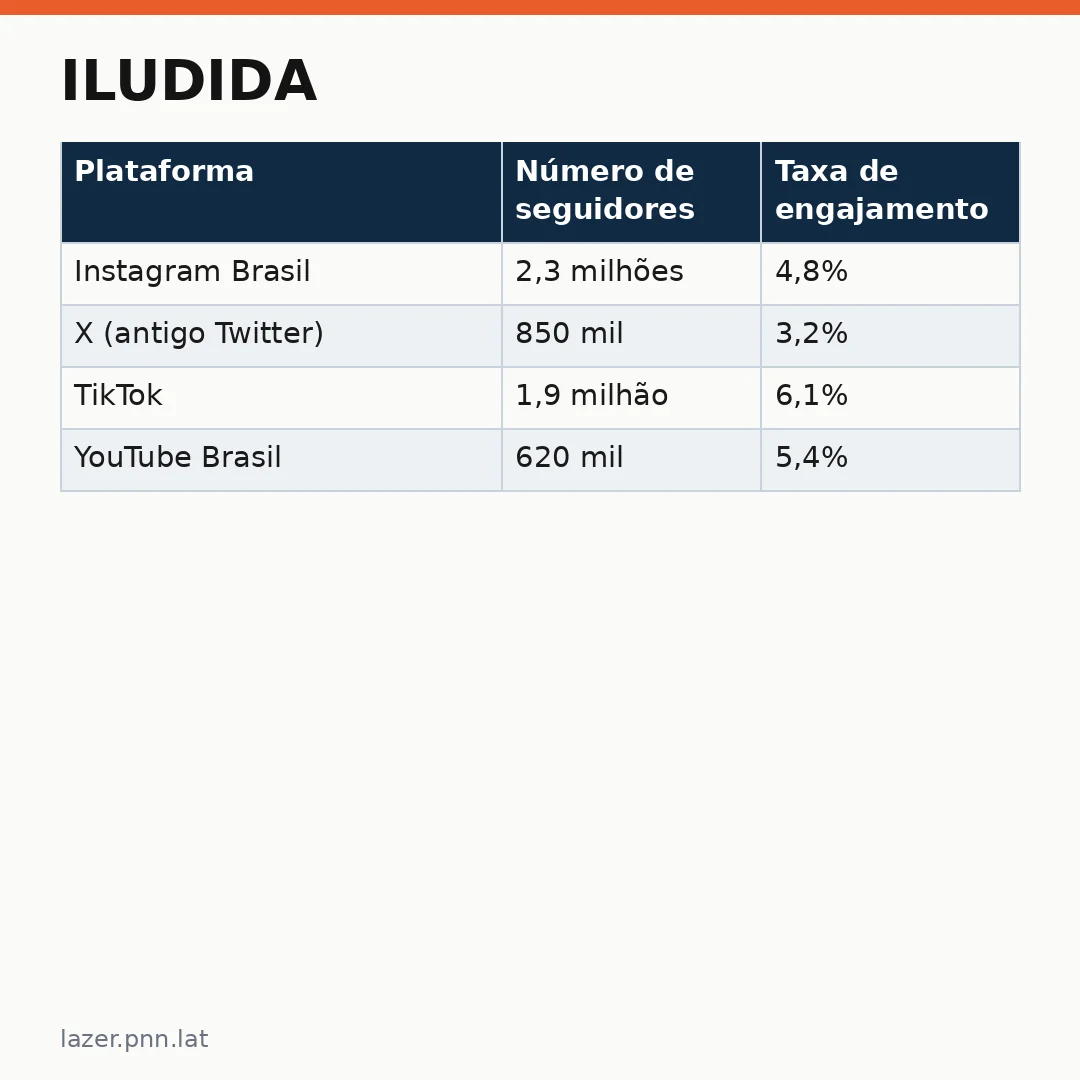 Infográfico - Iludida: Asya confronta Volkan e descobre novo plano do ex-marido