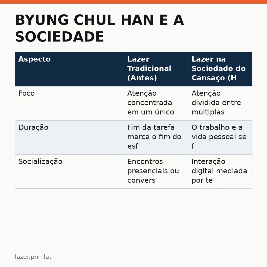 Infográfico - Byung Chul Han e a Sociedade do Cansaço: Um Diagnóstico Essencial para Quem Vive no Digital