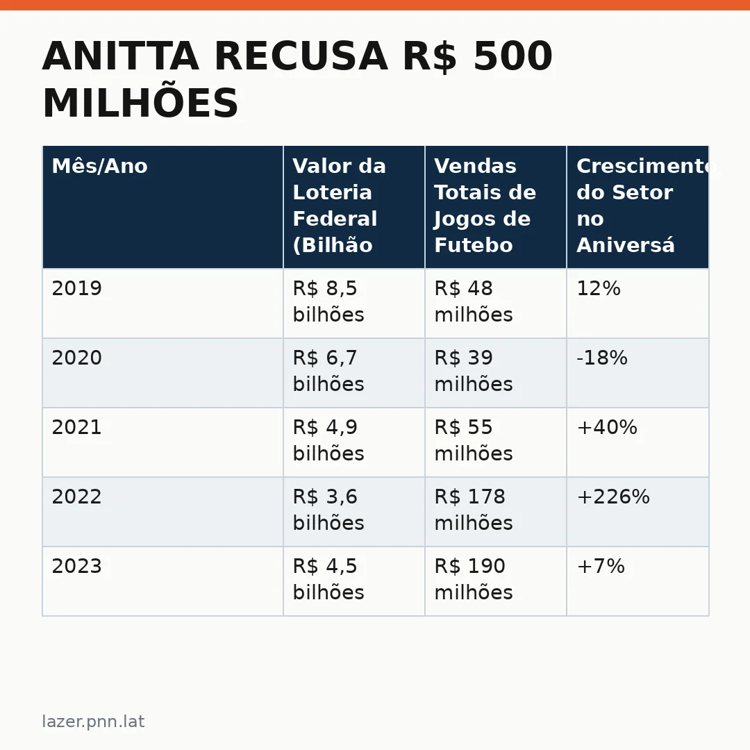 Infográfico - Anitta Recusa R$ 500 Milhões: A Decisão que Mudou o Jogo da Influência