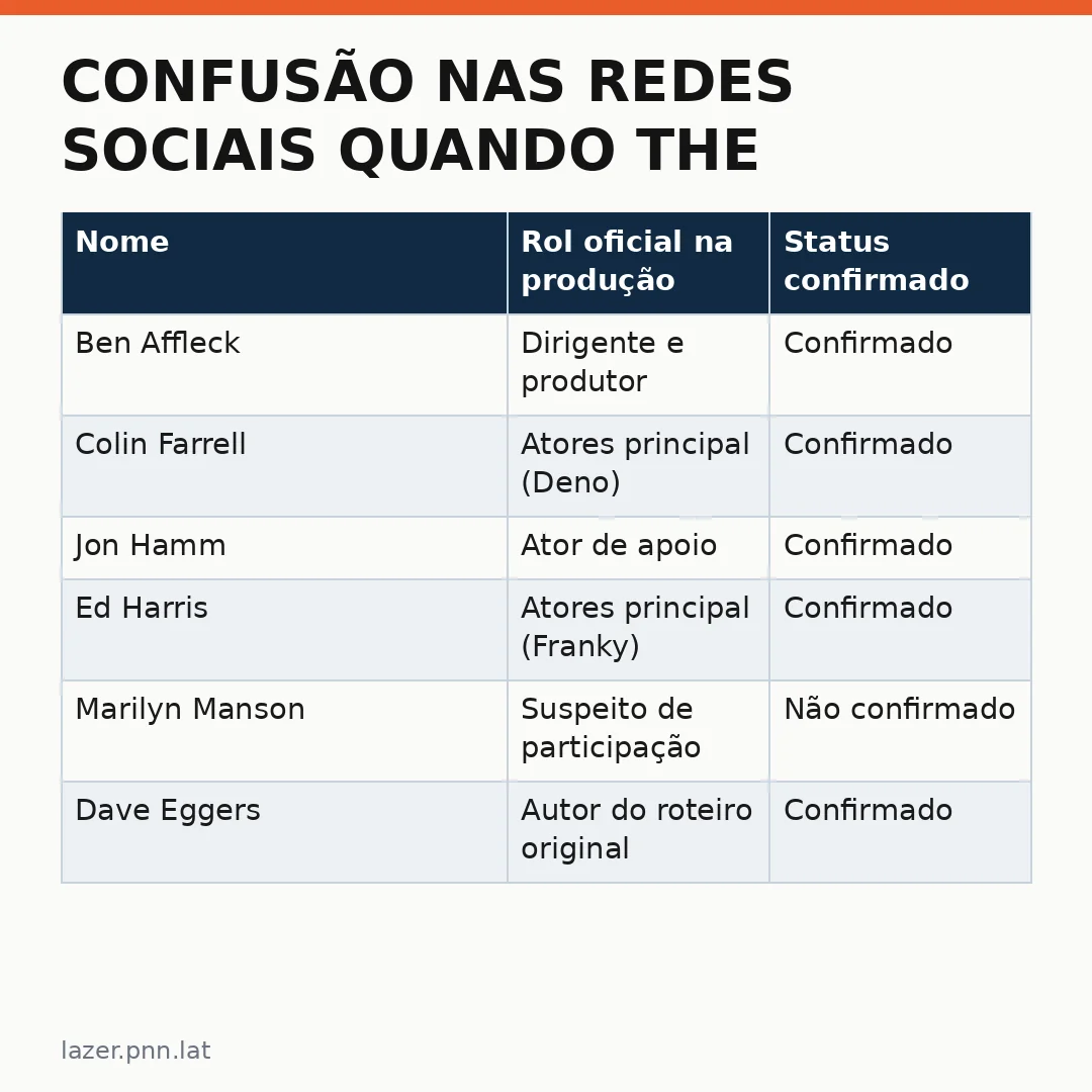 Infográfico - Confusão nas redes sociais quando The Town defende Marilyn Manson