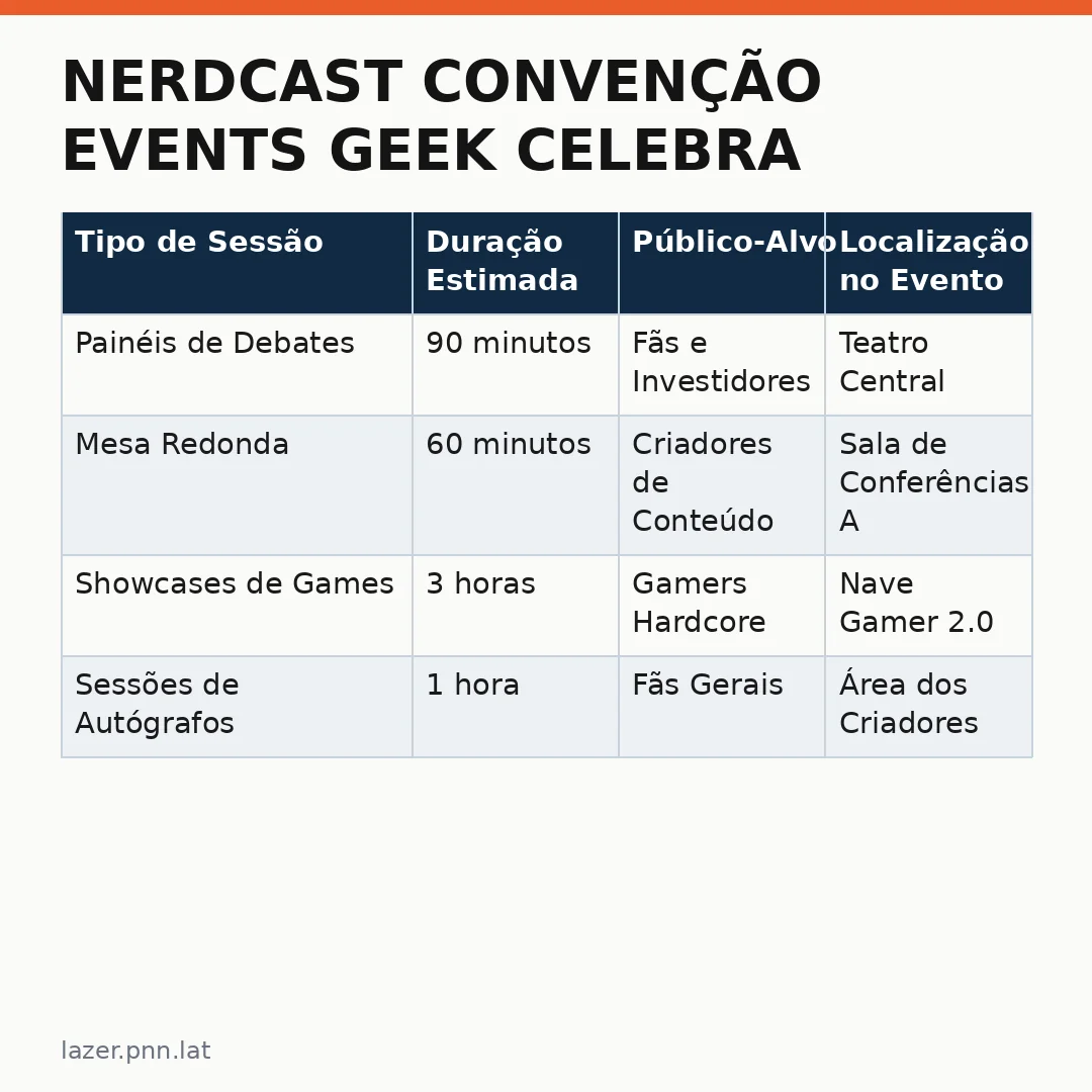 Infográfico - NerdCast Convenção Events Geek Celebra 20 Anos de Cultura Pop no Brasil