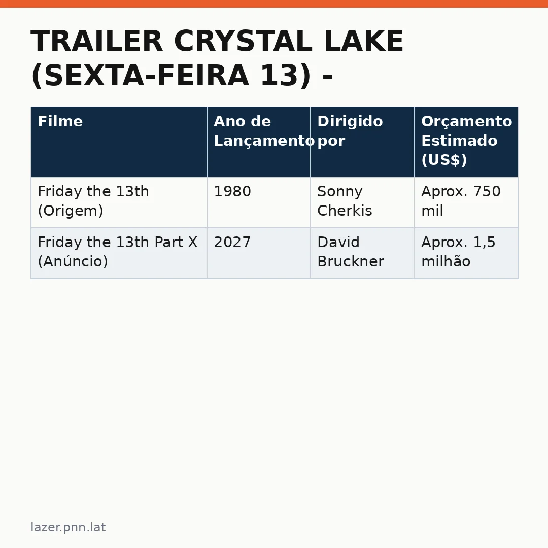 Infográfico - Trailer Crystal Lake (Sexta-Feira 13) - Uma Mamãe Matadora: A Volta de uma Lenda do Terror