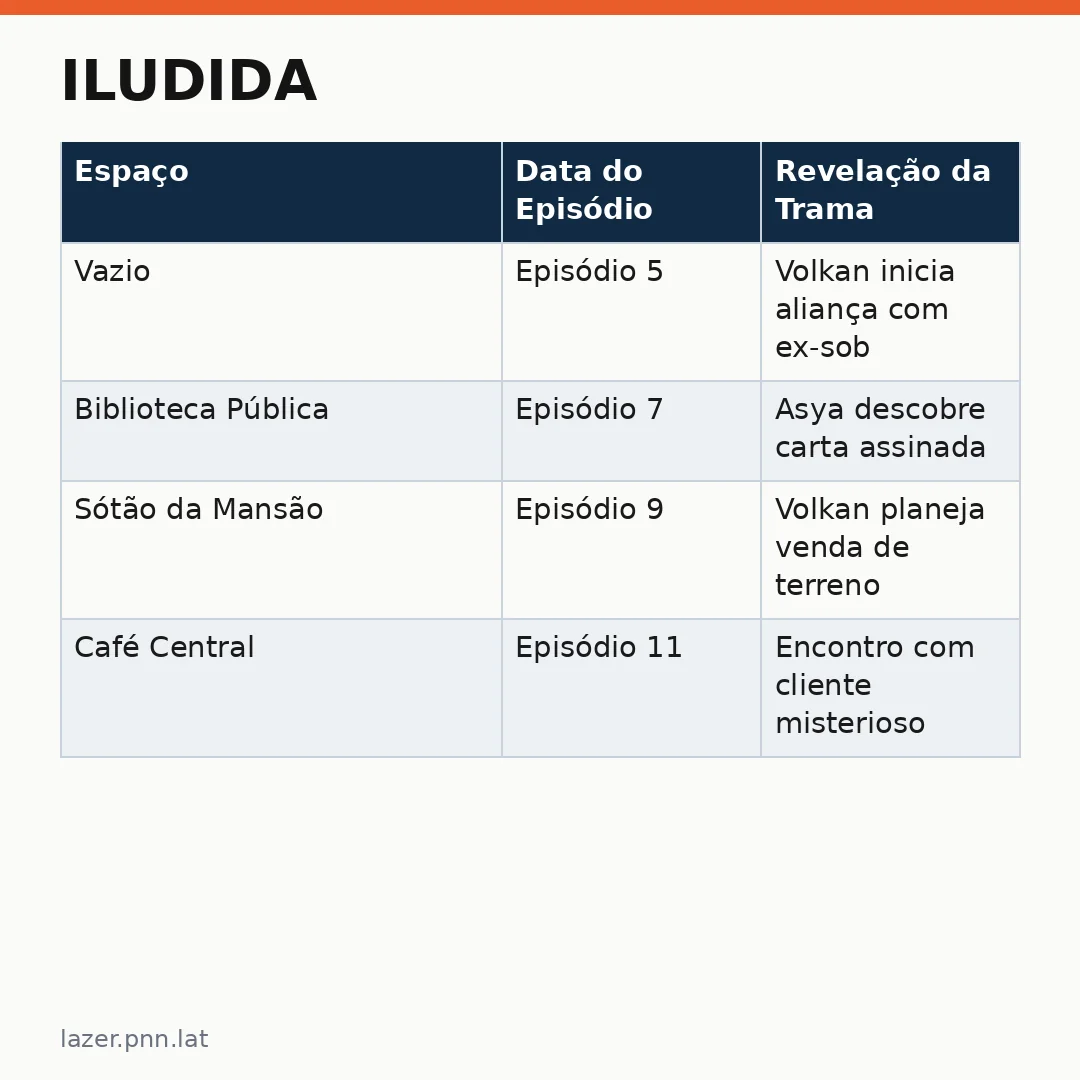 Infográfico - Iludida: Asya confronta Volkan e revela segredos no novo capítulo