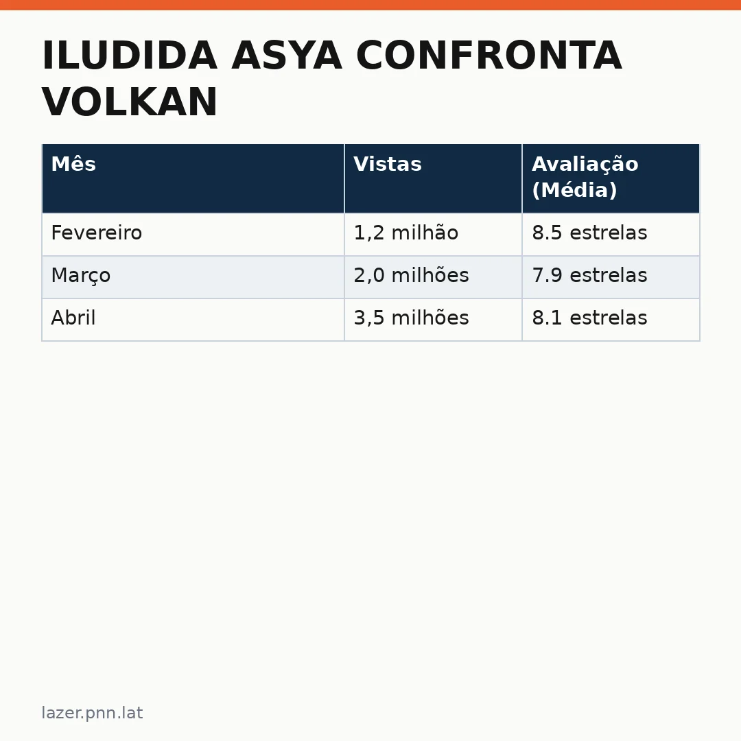 Infográfico - Iludida Asya confronta Volkan: a trama que o público brasileiro aguardava