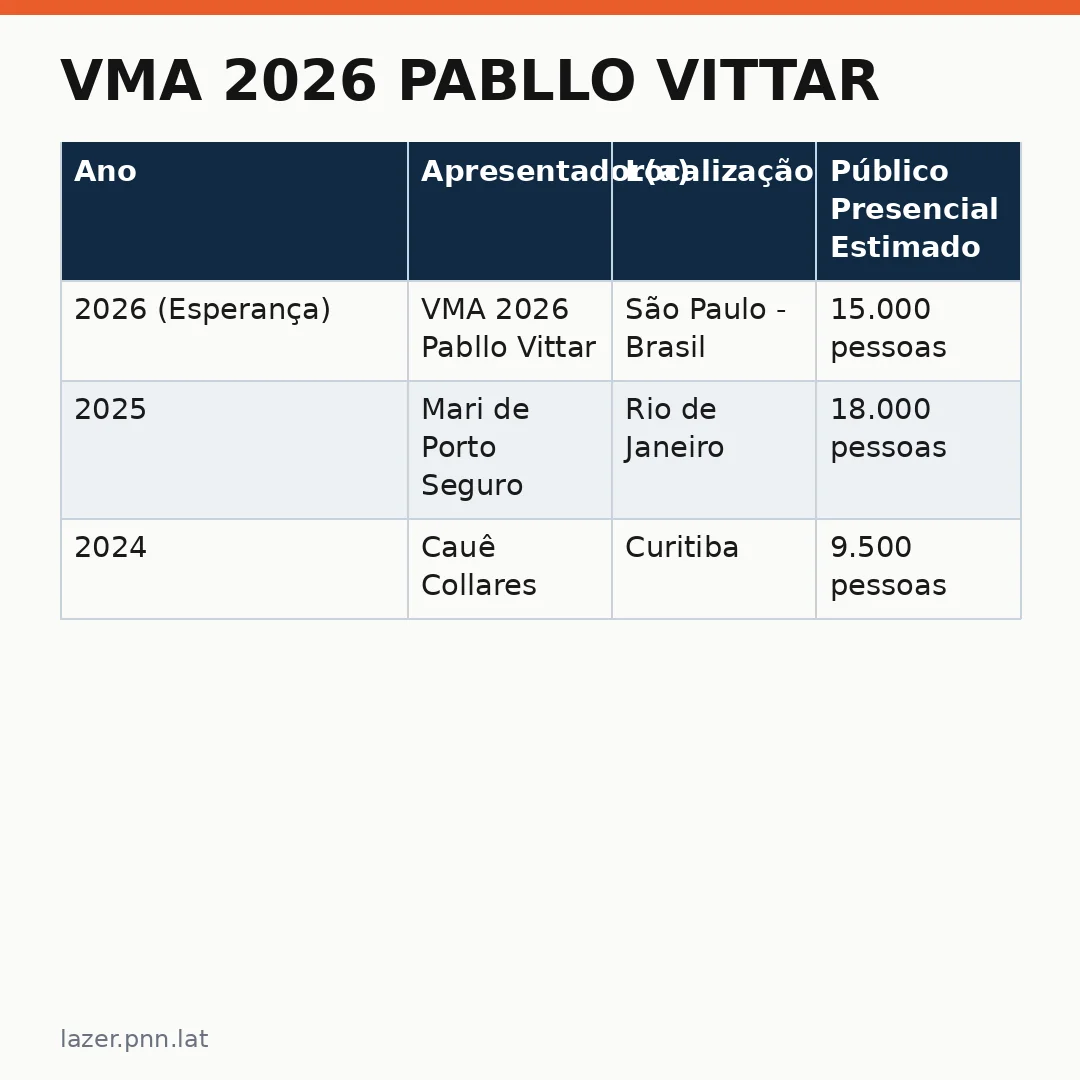 Infográfico - VMA 2026 Pabllo Vittar: O Retorno que Marca História no Brasil