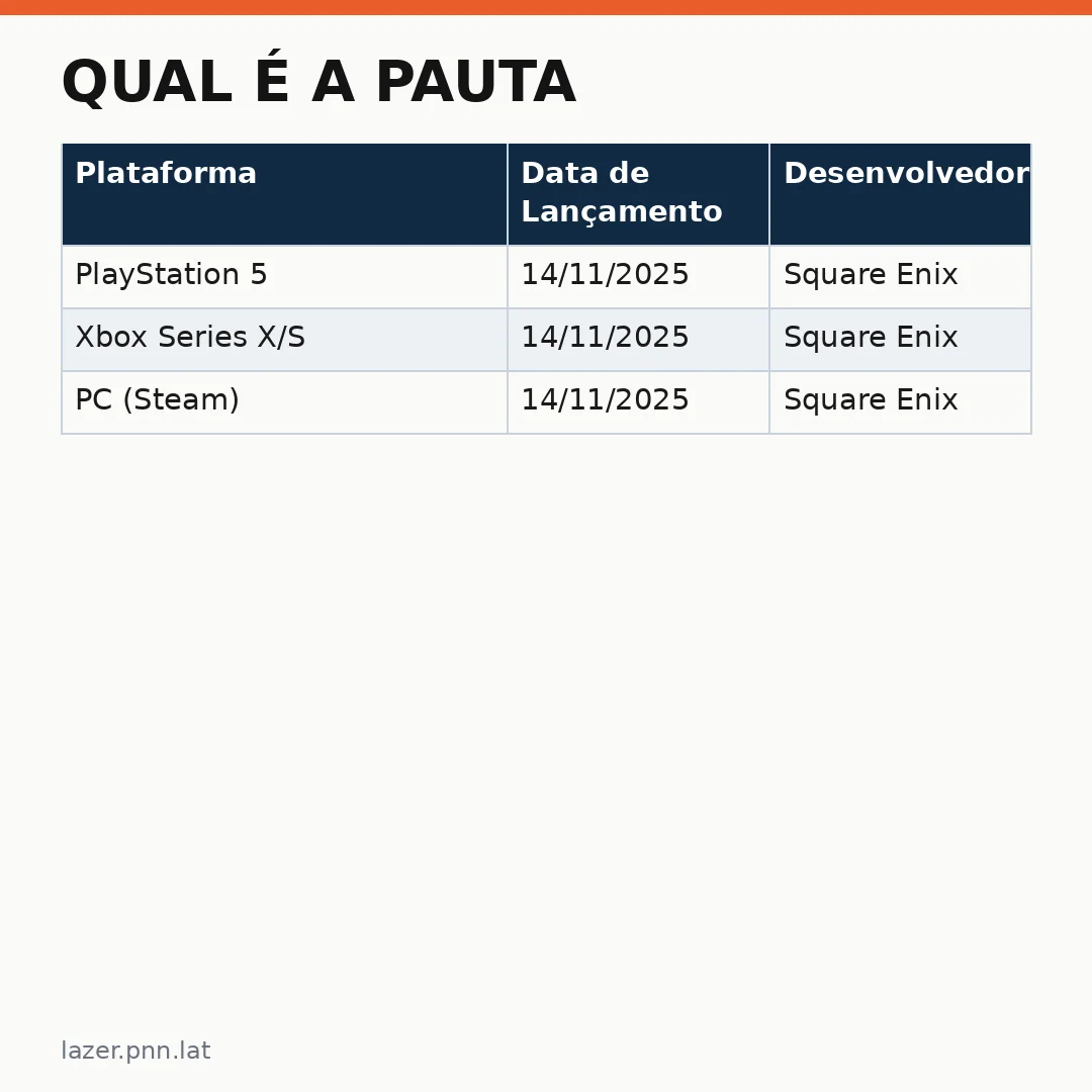 Infográfico - Qual é a Pauta? Filmes Caseiros, Tomb Raider 2 e Biscoito Champagne