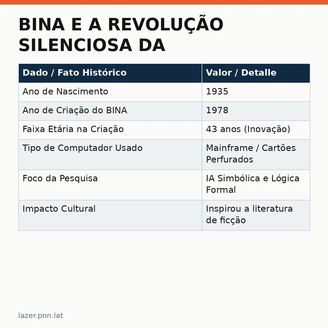 Infográfico - BINA e a Revolução Silenciosa da Inteligência Artificial no Brasil