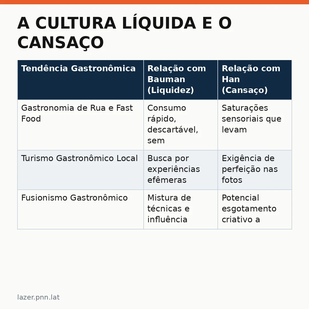 Infográfico - A Cultura Líquida e o Cansaço Moderno: Diálogos entre Bauman e Han para quem consome cultura
