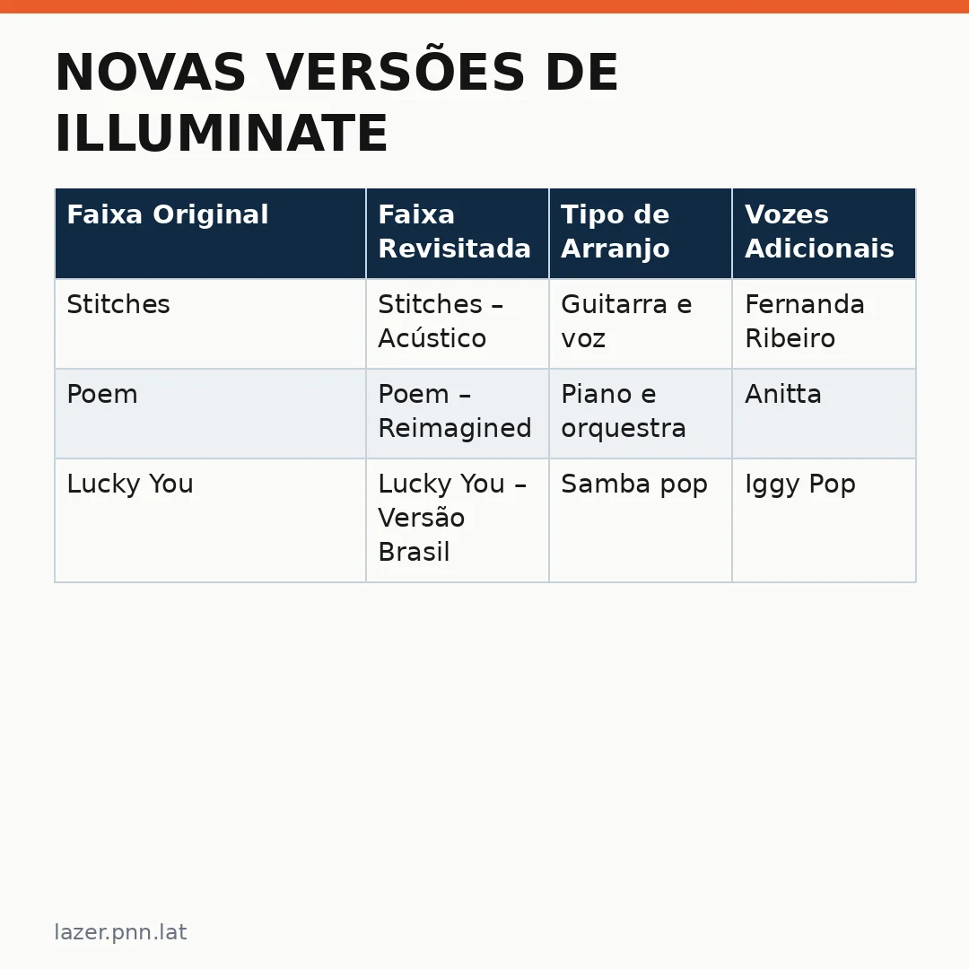 Infográfico - Novas versões de Illuminate: Shawn Mendes revisita seu clássico com arranjos inéditos