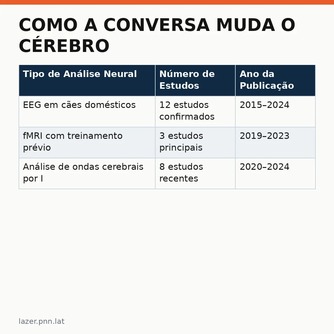 Infográfico - Como a conversa muda o cérebro de cachorro