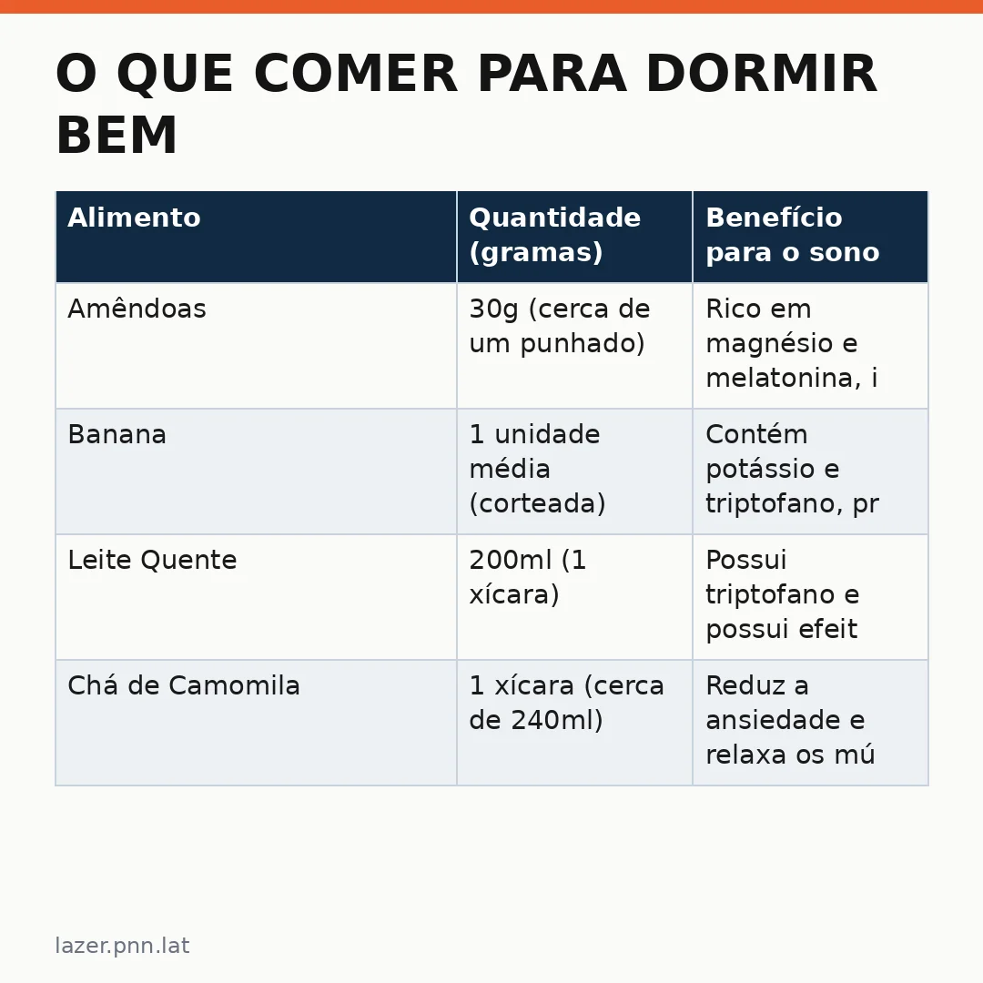 Infográfico - O que comer para dormir bem: a ciência por trás da gastronomia noturna saudável no seu dia a dia