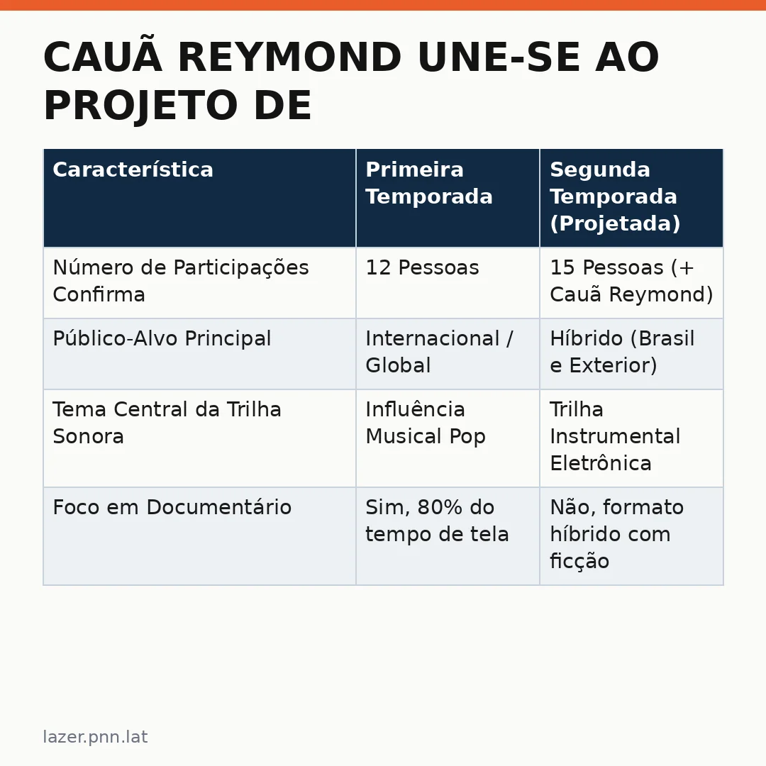 Infográfico - Cauã Reymond une-se ao projeto de Kim Kardashian e o que isso significa para a cultura pop