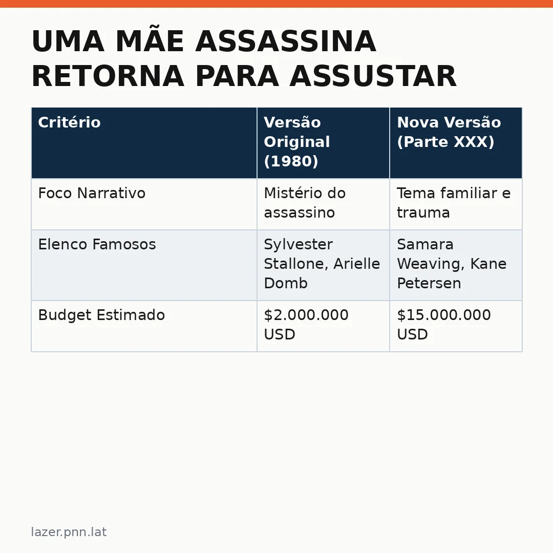 Infográfico - Uma Mãe Assassina Retorna para Assustar o Mundo em 'Sexta feira 13 Crystal'