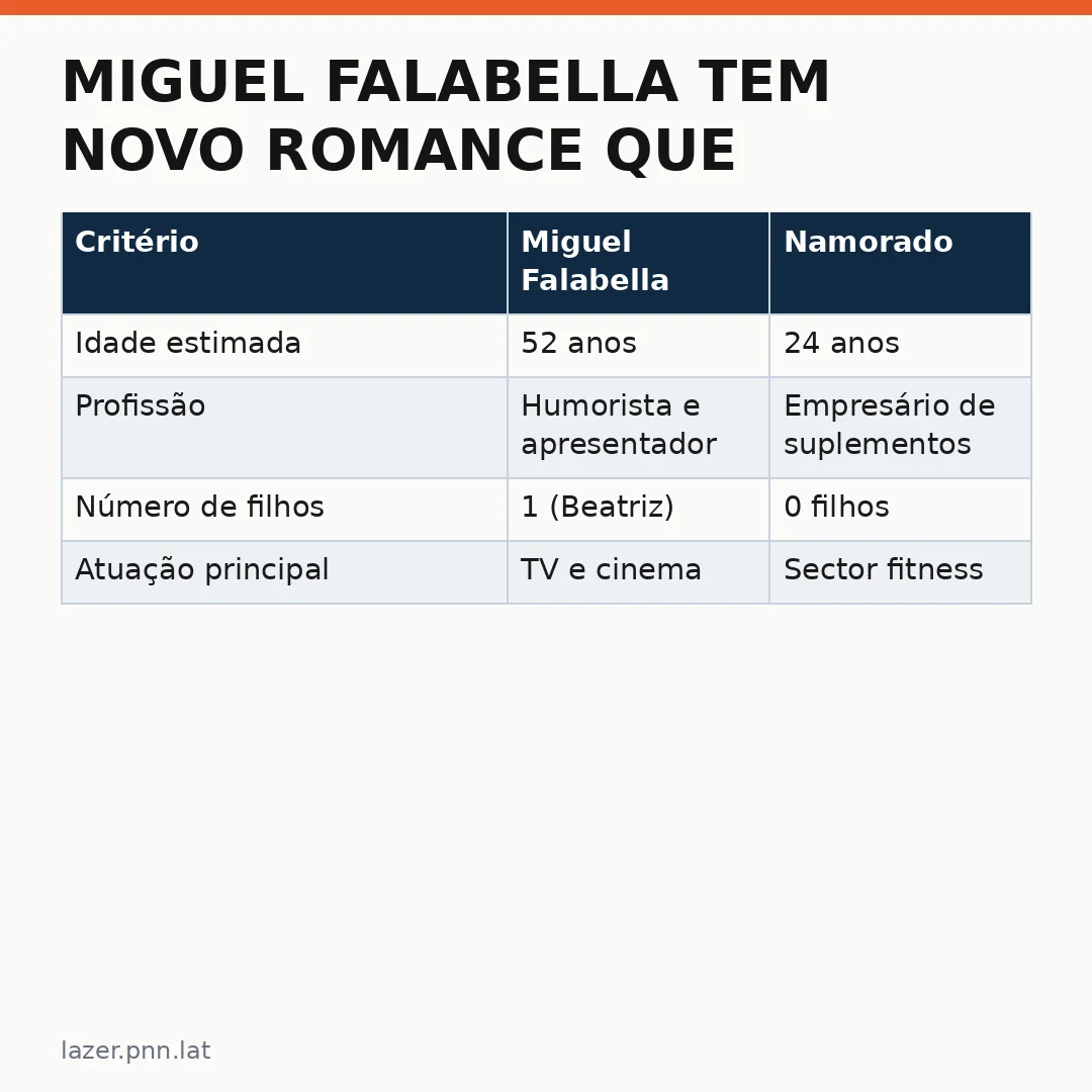 Infográfico - Miguel Falabella Tem Novo Romance Que Surpreende Fãs