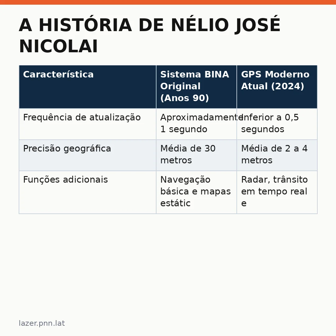 Infográfico - A História de Nélio José Nicolai no Contexto do Entretenimento e Tecnologia