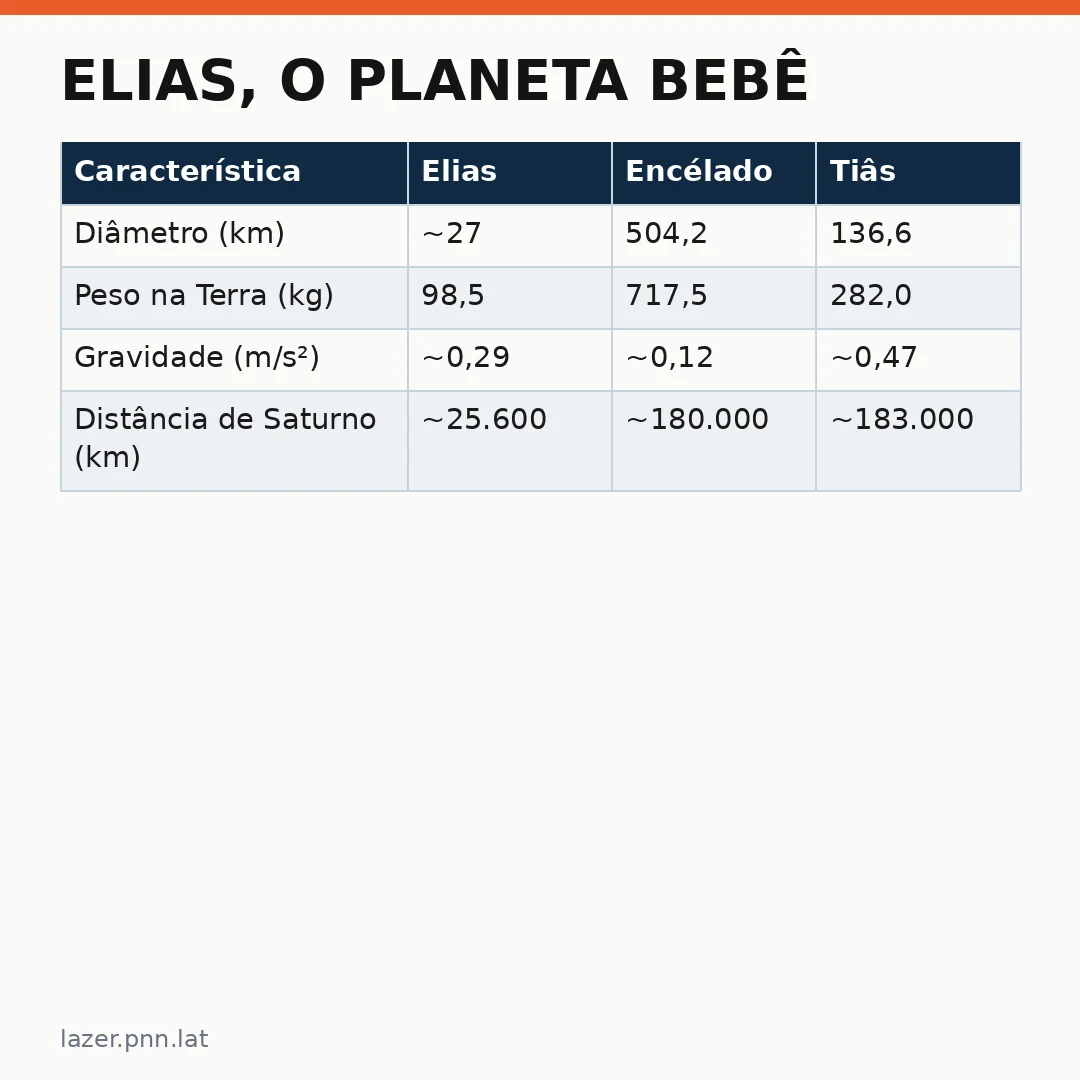 Infográfico - Elias, o Planeta Bebê: Um Novo Horizonte para a Exploração Espacial