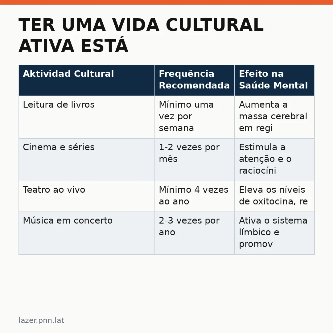 Infográfico - Ter uma vida cultural ativa está associado a um envelhecimento mais lento
