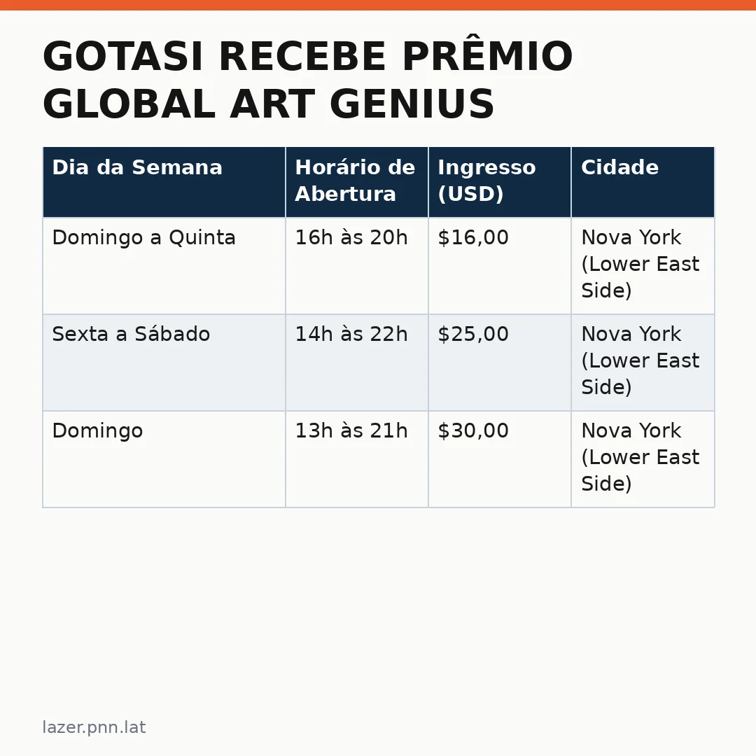 Infográfico - Gotasi recebe prêmio Global Art Genius e convida você para o Piramidismo Cromático em Nova York