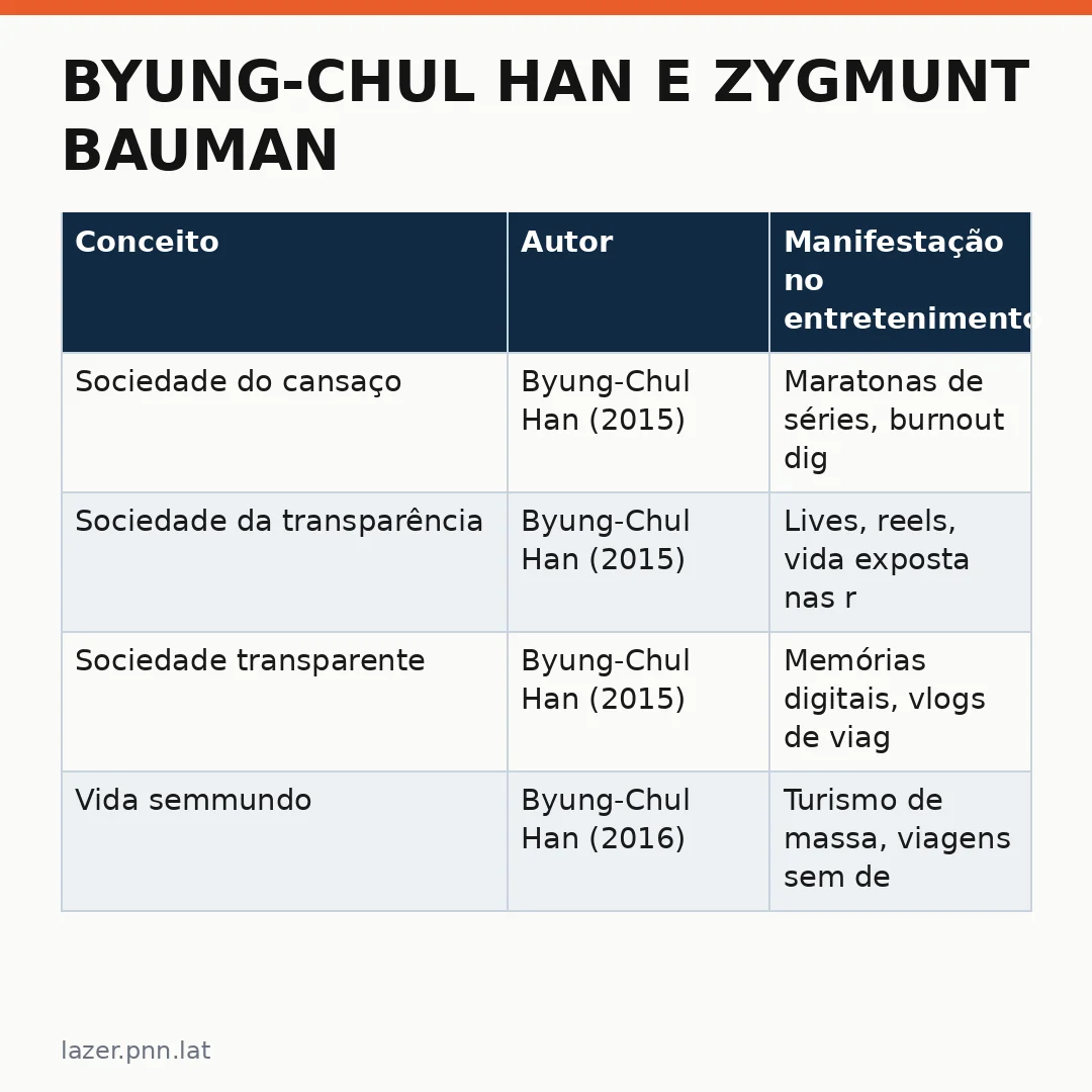 Infográfico - Byung-Chul Han e Zygmunt Bauman: Diagnósticos que ressoam no entretenimento contemporâneo