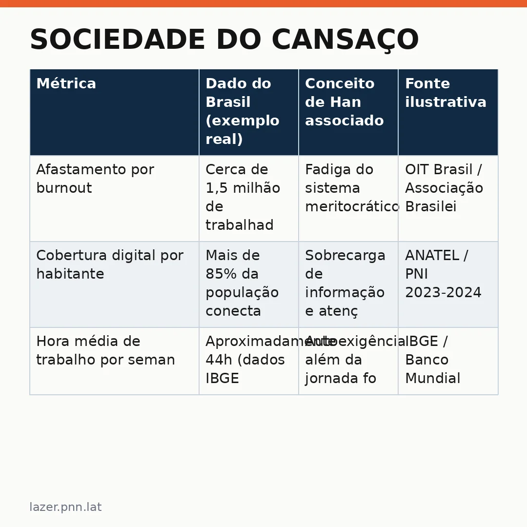 Infográfico - Sociedade do Cansaço: o que Byung-Chul Han realmente diz sobre o burnout