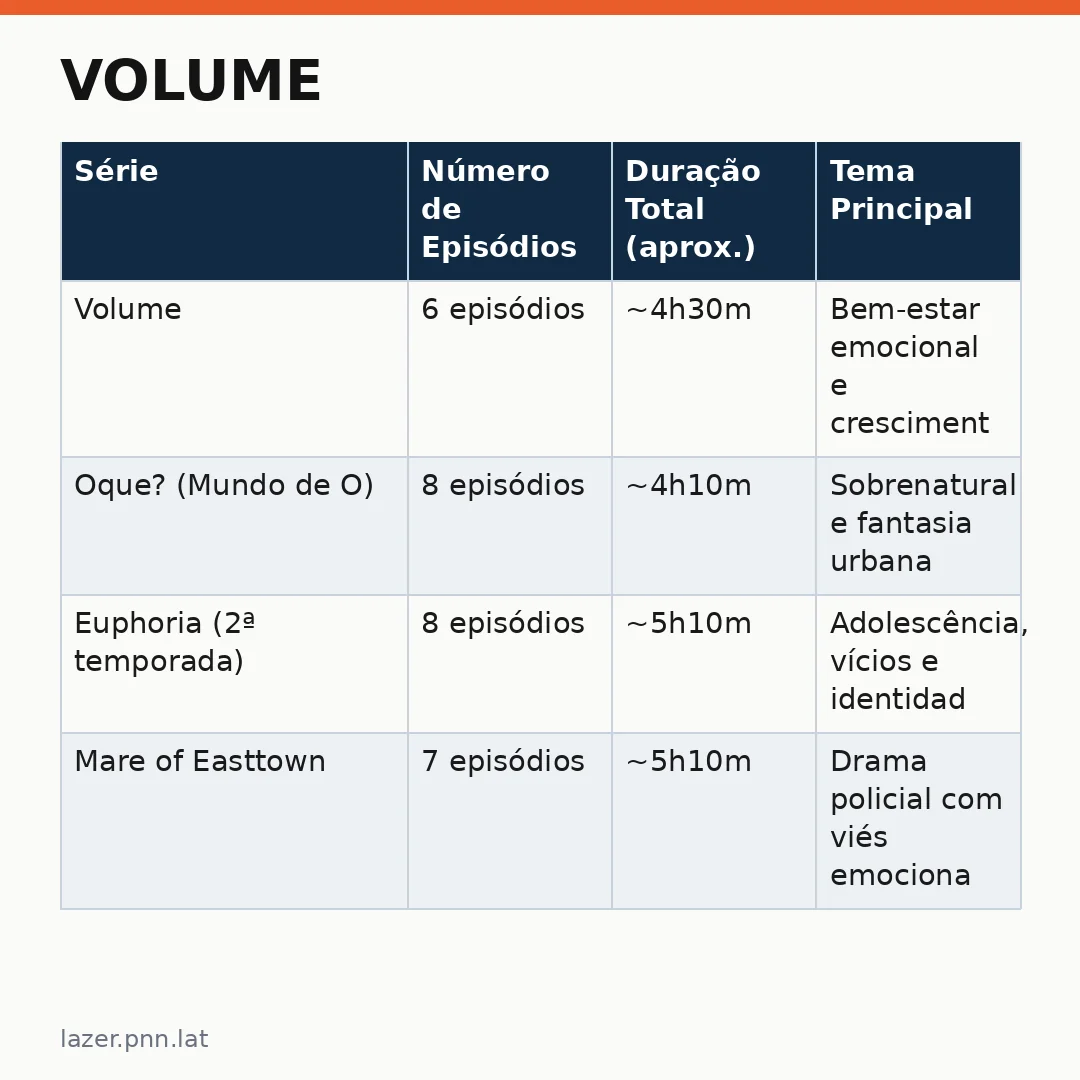 Infográfico - Volume: a série que ensina lições de bem-estar para quem vive em constante conexão