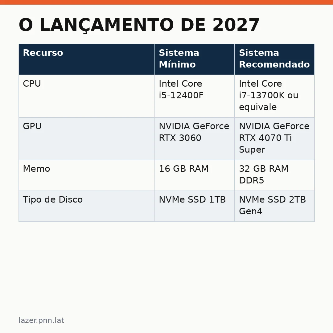 Infográfico - O Lançamento de 2027: O Futuro da Cultura Gamer no Brasil