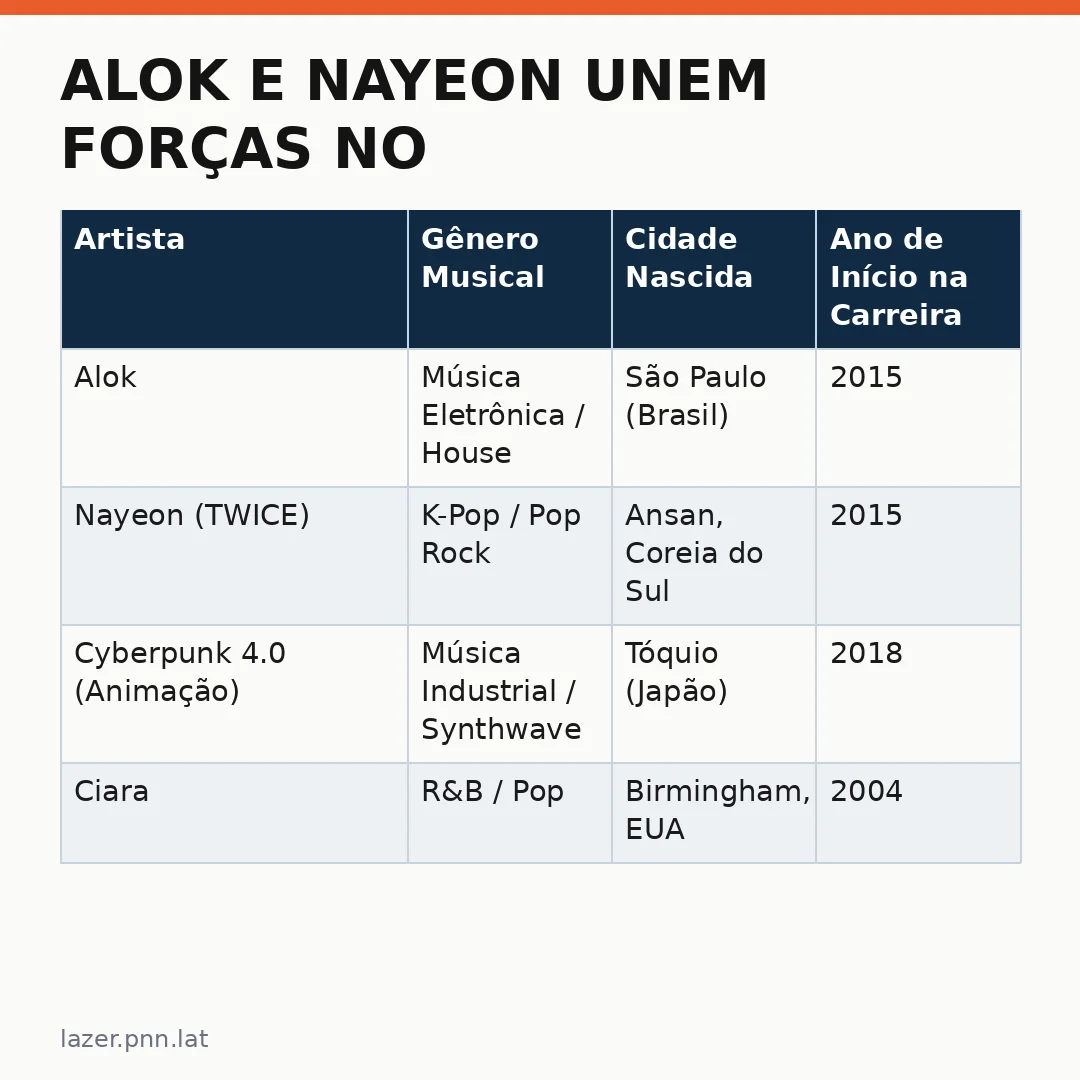 Infográfico - Alok e NAYEON Unem Forças no Rock in Rio: Um Homenagem à Arte de Superar