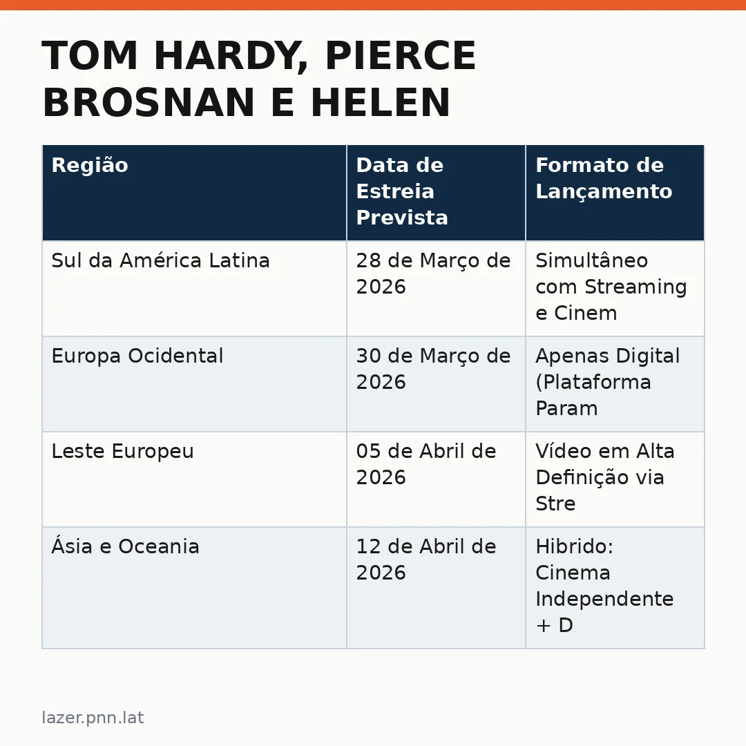 Infográfico - Tom Hardy, Pierce Brosnan e Helen Mirren Retornam: O Novo Foco do Entretenimento