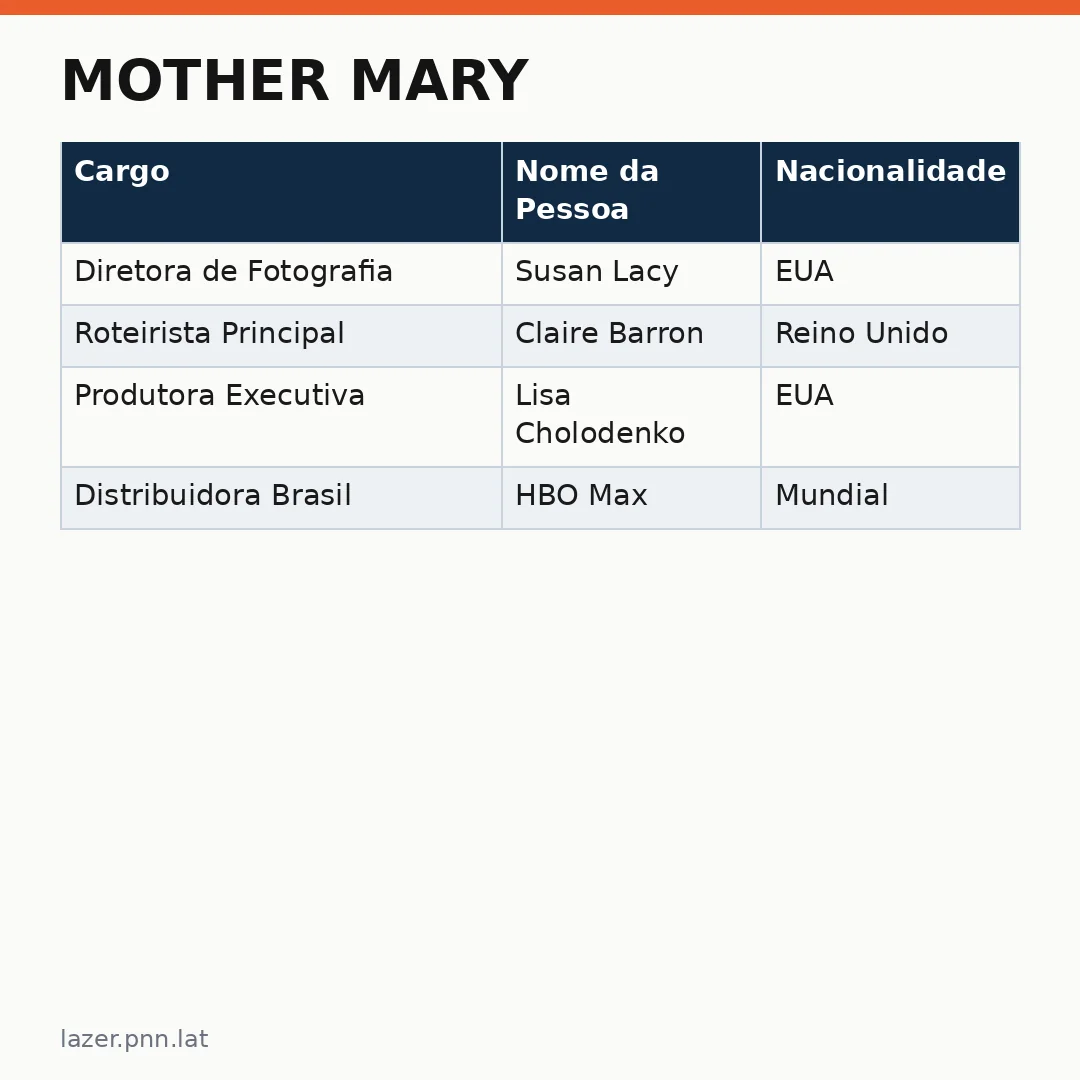Infográfico - Mother Mary: O Filme de Anne Hathaway Chega à HBO Max em Outubro