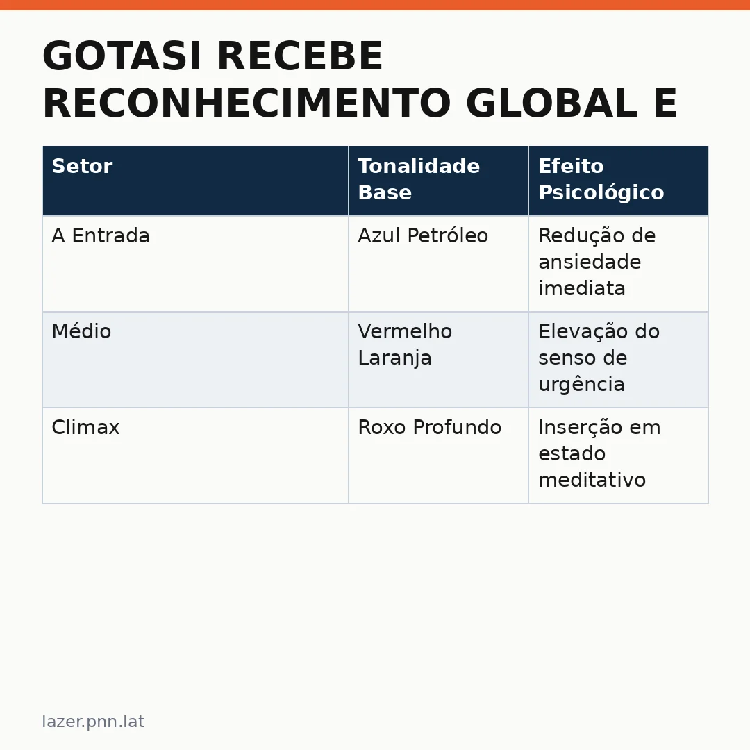 Infográfico - Gotasi recebe reconhecimento Global e levanta um novo debate artístico em Nova York