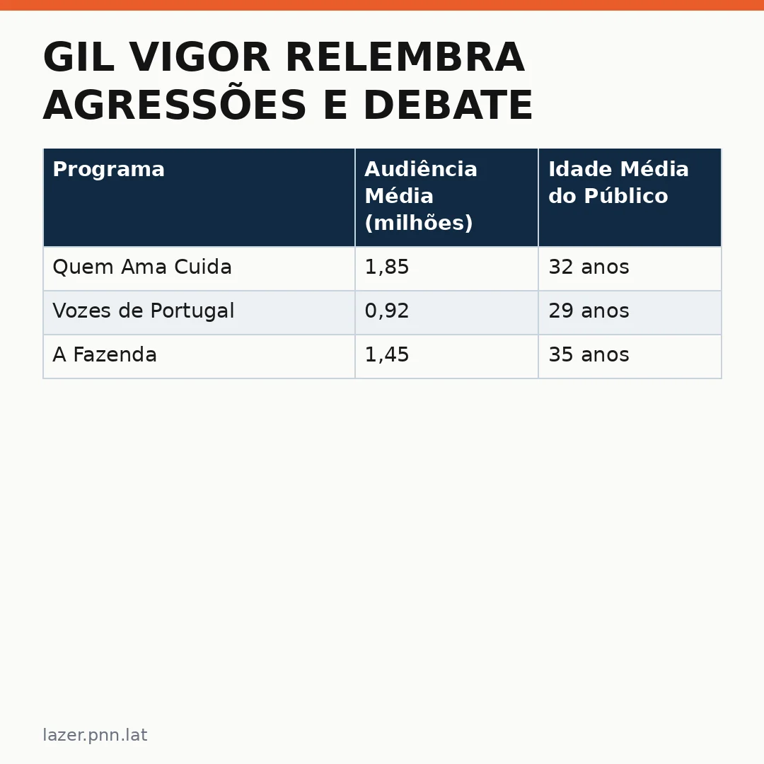 Infográfico - Gil Vigor relembra agressões e debate homofobia nas telas