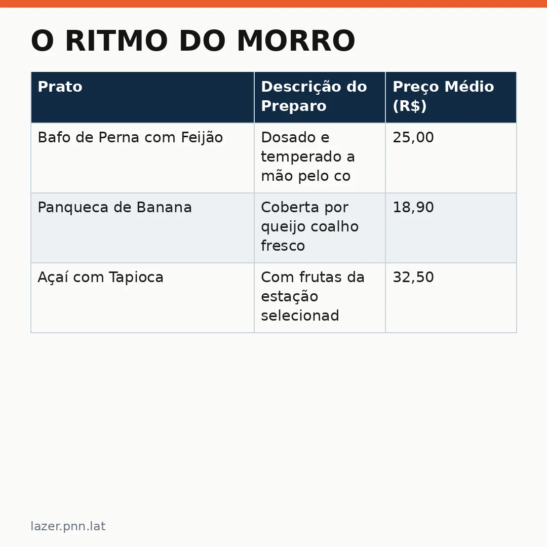 Infográfico - O Ritmo do Morro: Uma Imersão Cultural em União