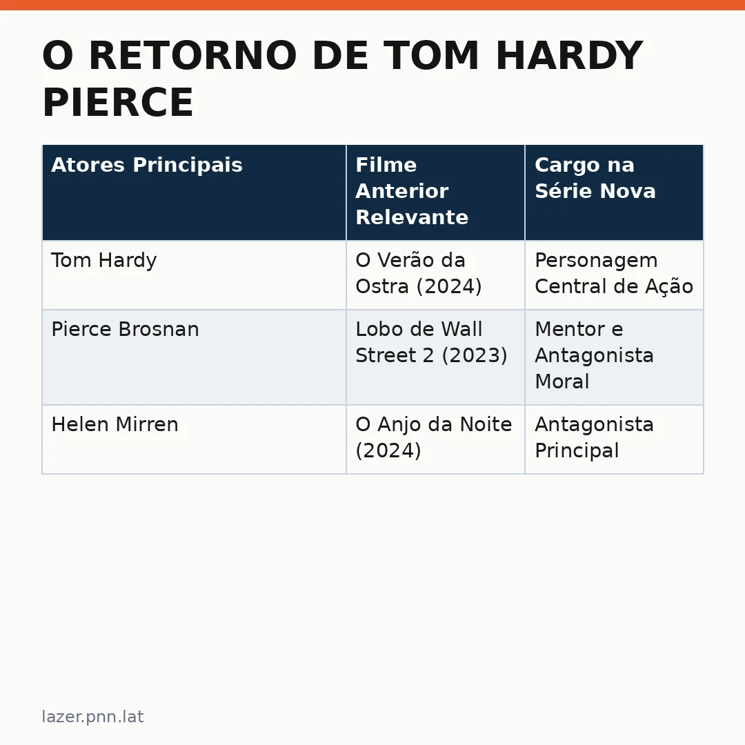 Infográfico - O Retorno de Tom Hardy Pierce Brosnan na Plataforma Paramount+