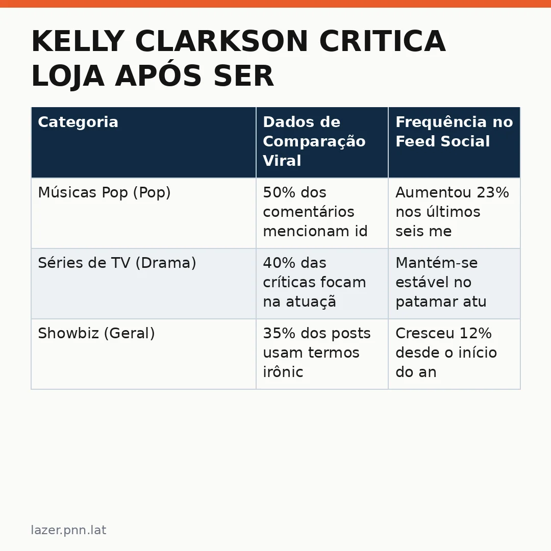Infográfico - Kelly Clarkson critica loja após ser tratada como personagem de Uma Linda Mulher: entenda o caso