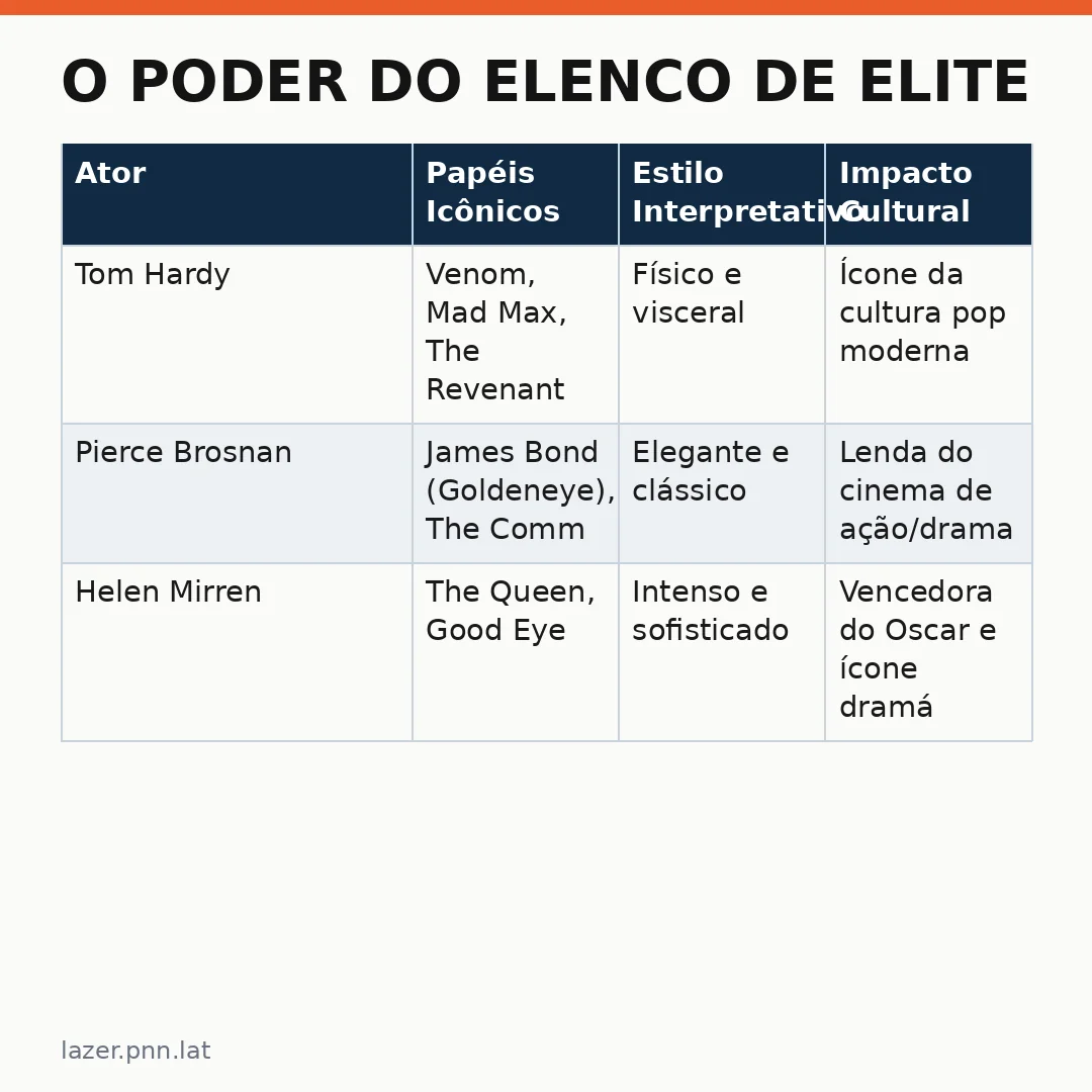 Infográfico - O Poder do Elenco de Elite na Nova Série Paramount Tom