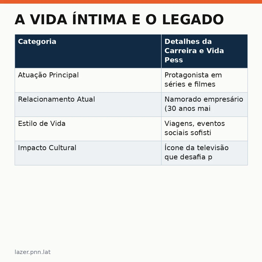 Infográfico - A Vida Íntima e o Legado de Miguel Falabella: Uma Jornada Além das Câmeras