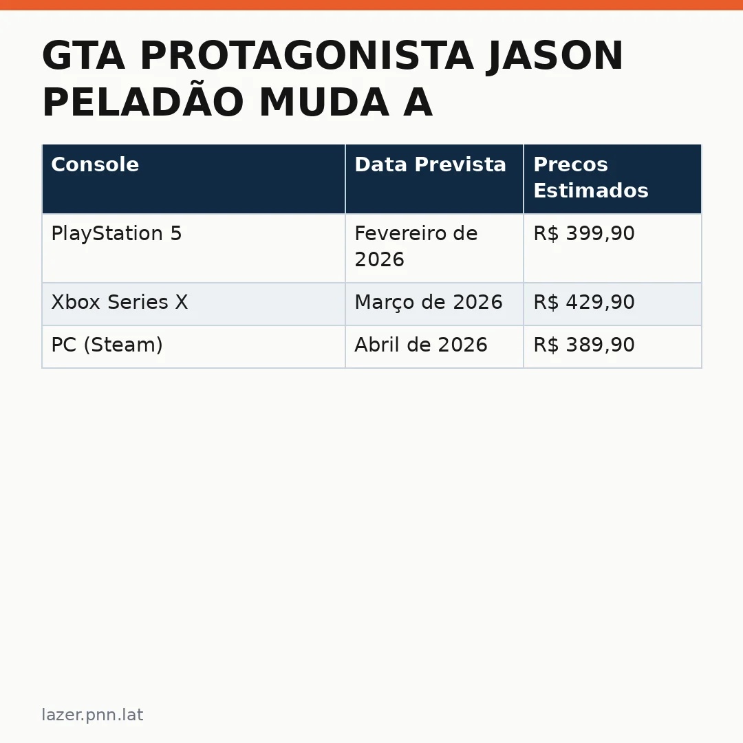 Infográfico - GTA protagonista Jason peladão muda a regra do mercado